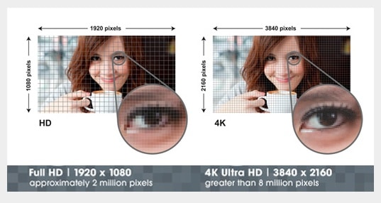 Sony 4K