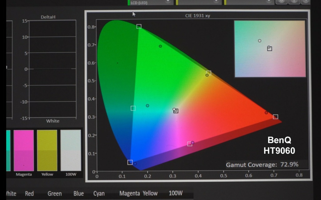 Sony VPL-VW295ES vs BenQ HT9060 (Part II)